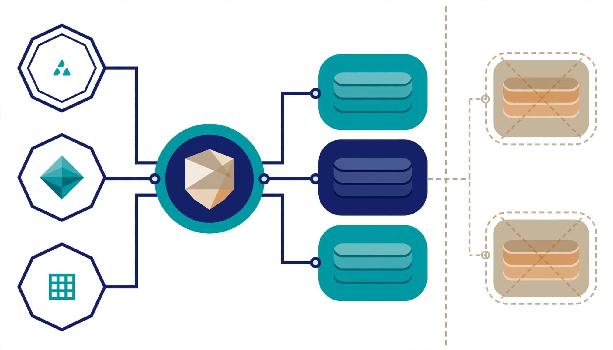 An identity map illustration showing partner nodes connected to app permissions.