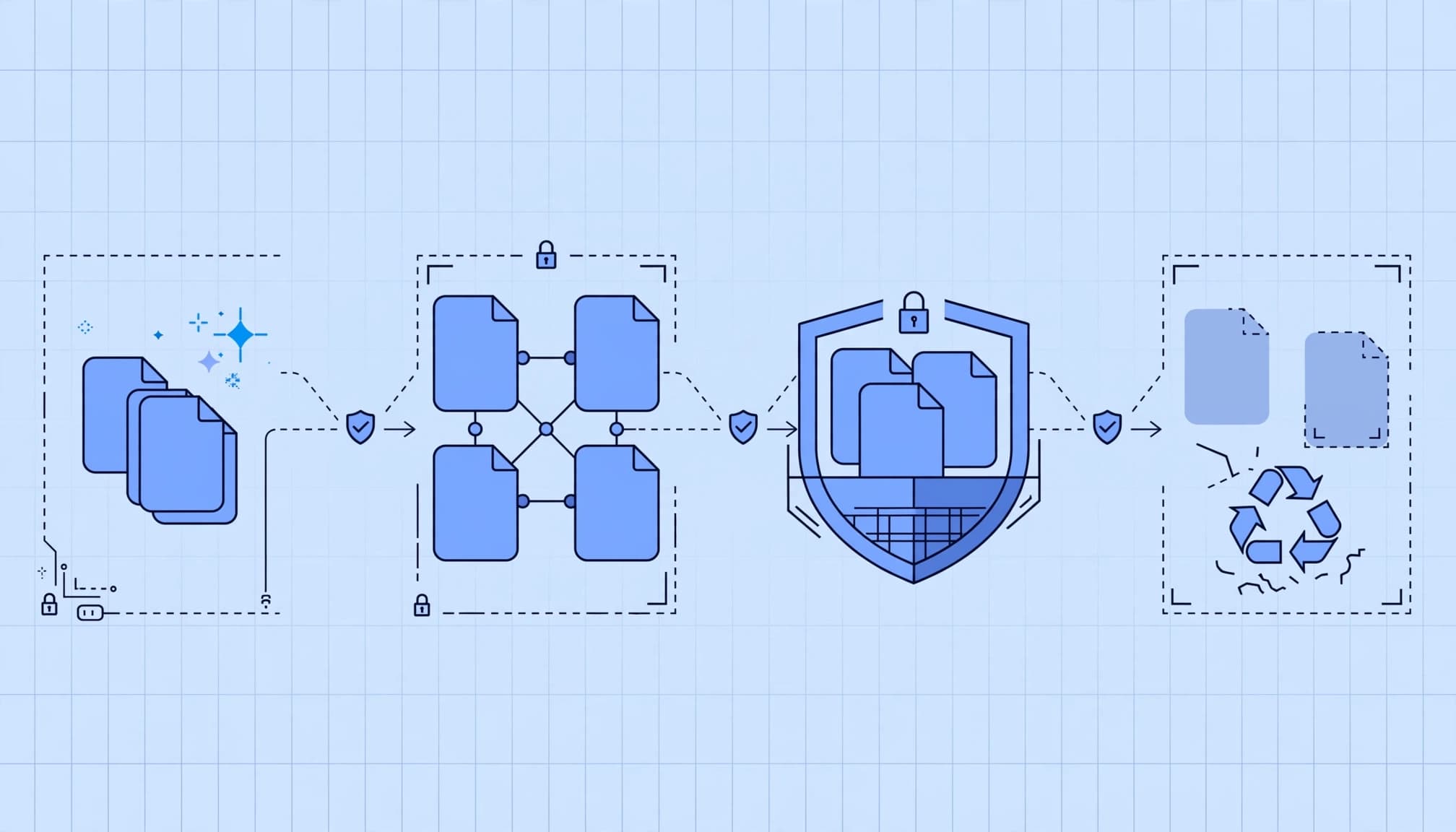A technical diagram shows a data lifecycle flow with document tiles, security shields, and a recycling bin.