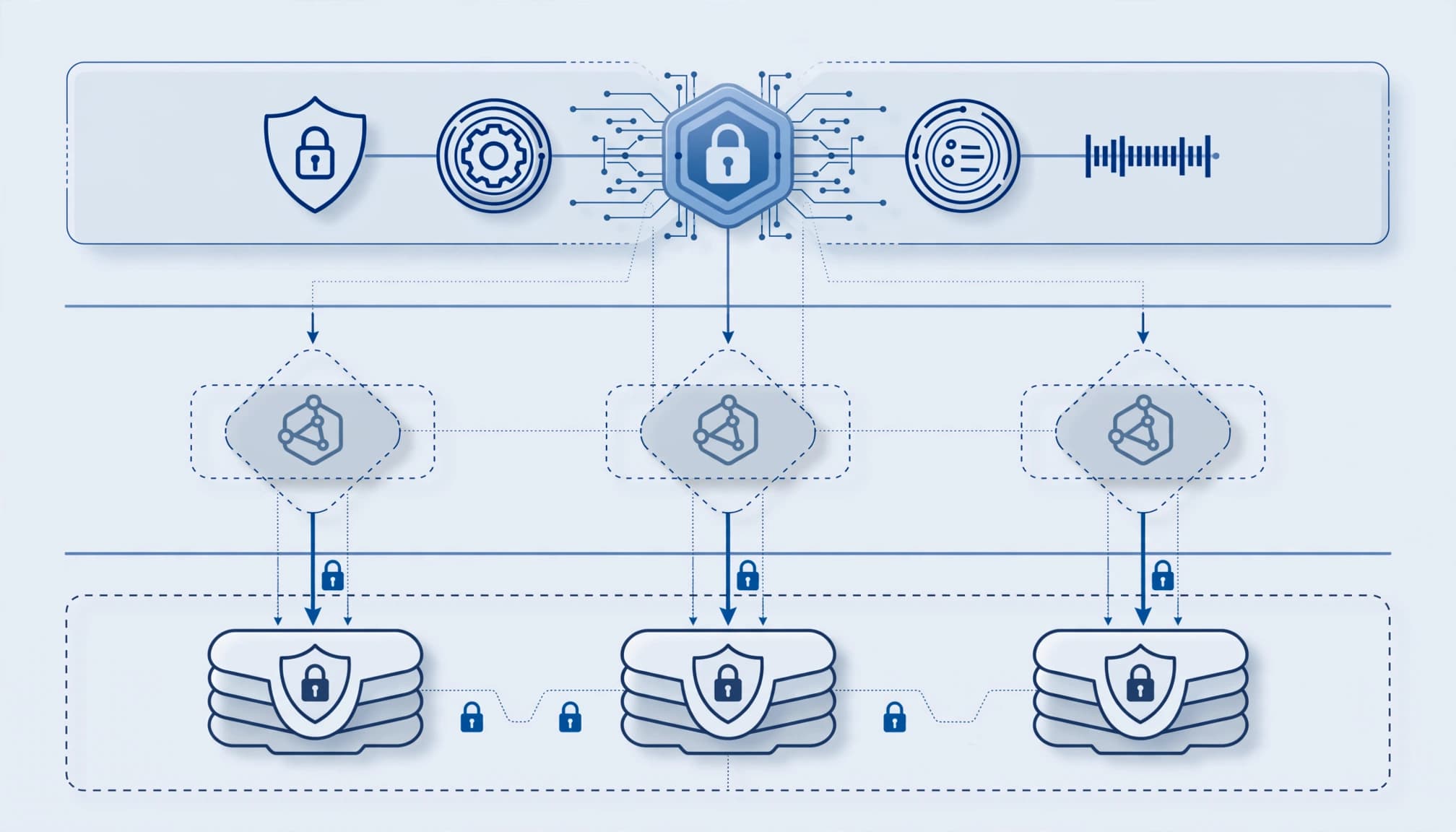 Architecture diagram showing governance controls above agent, runtime, and data layers.