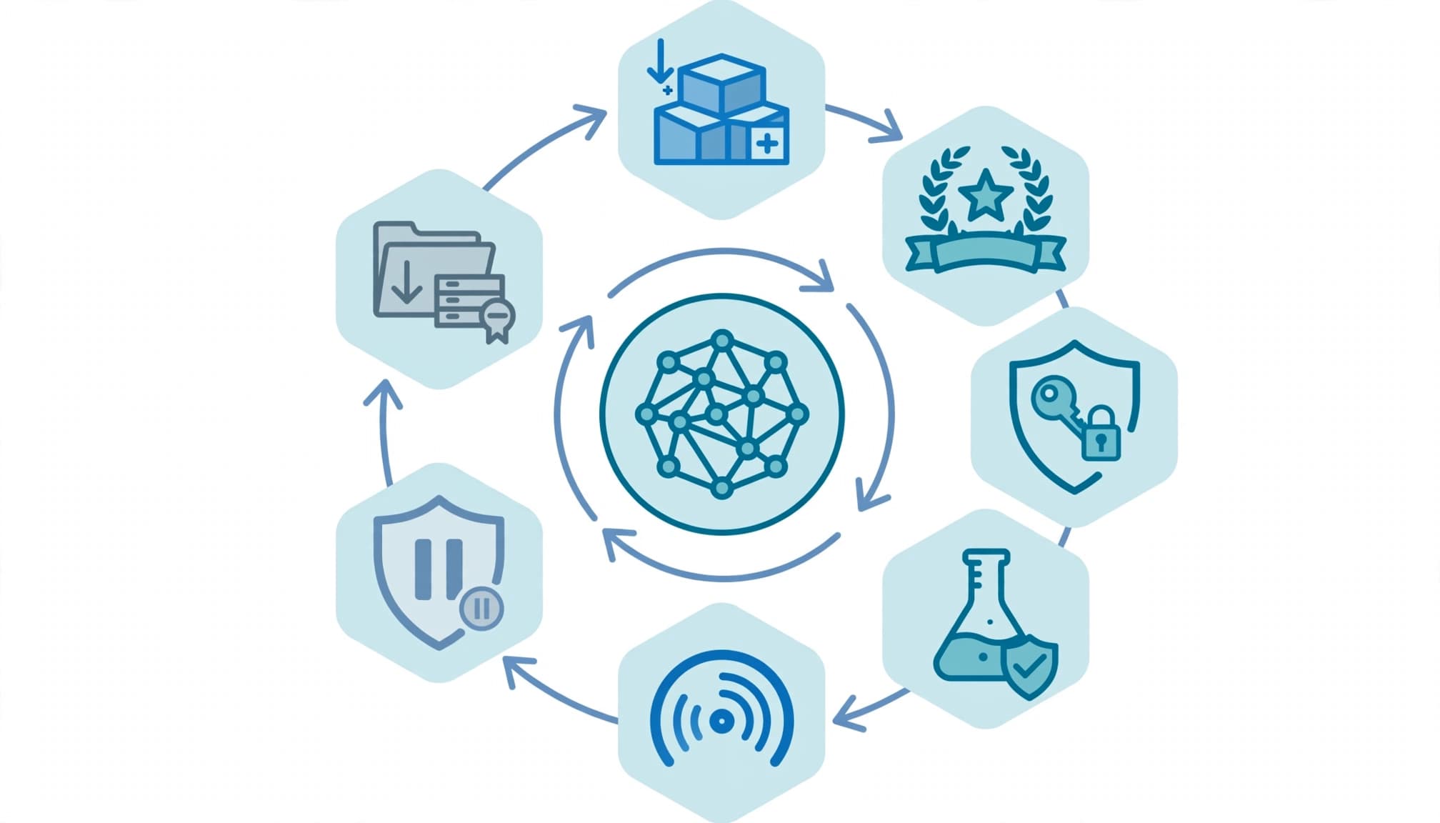 Blue and teal icons map an agent's governed lifecycle in a circular diagram.
