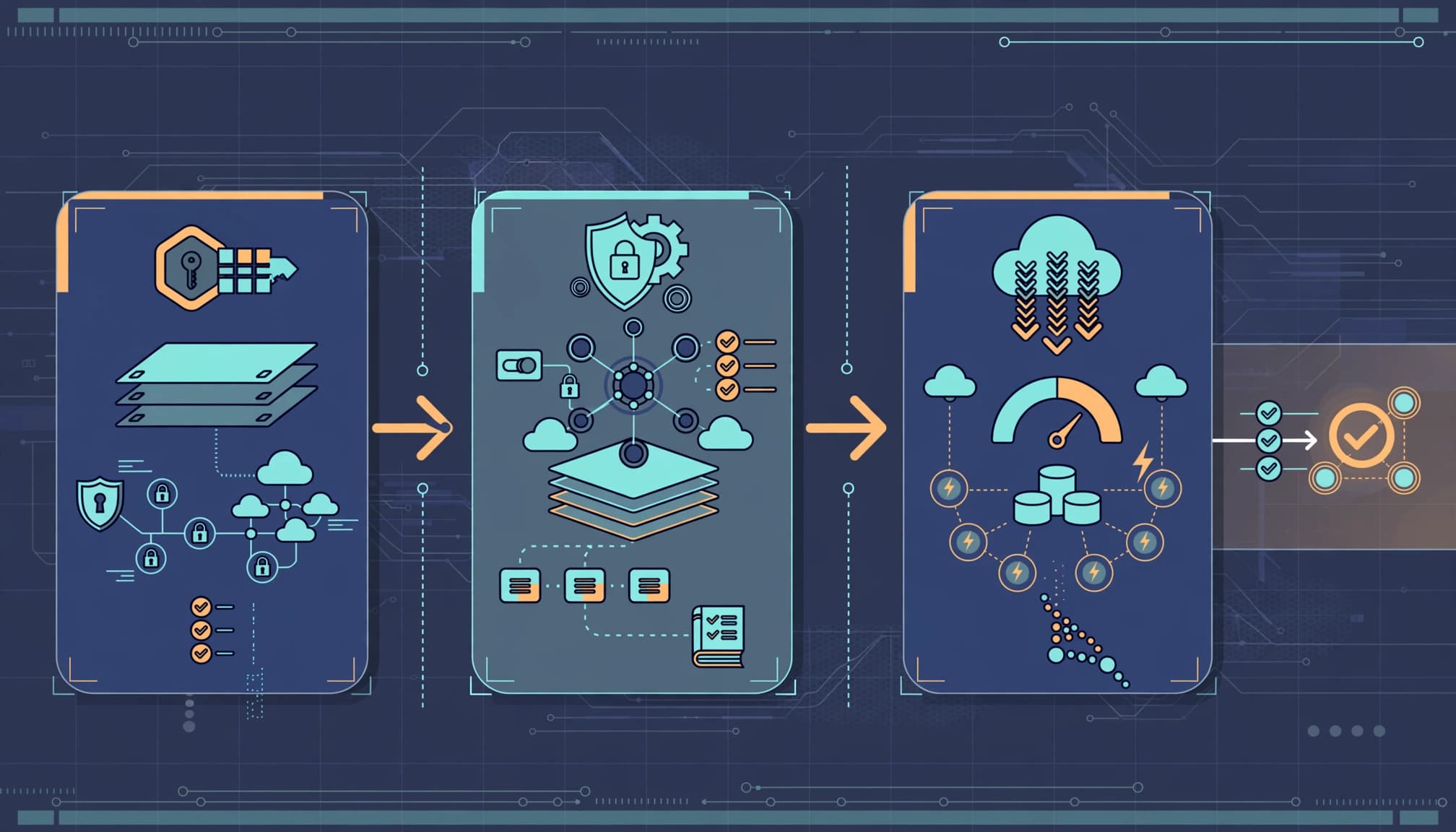 Diagram showing separate licensing, governance, and Azure cost layers with an approval path.