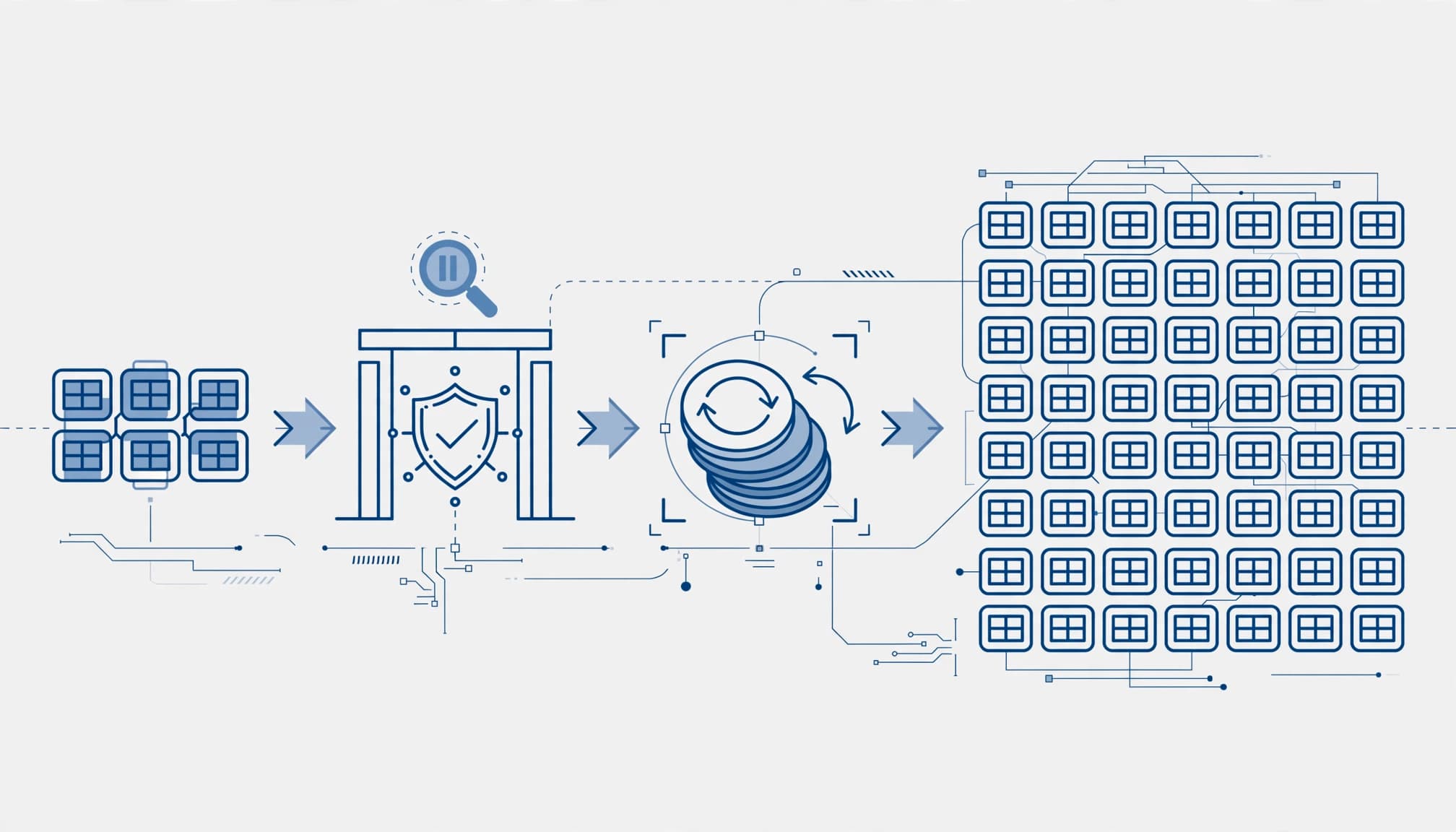 Device tiles pass a review gate before reaching a larger managed fleet.