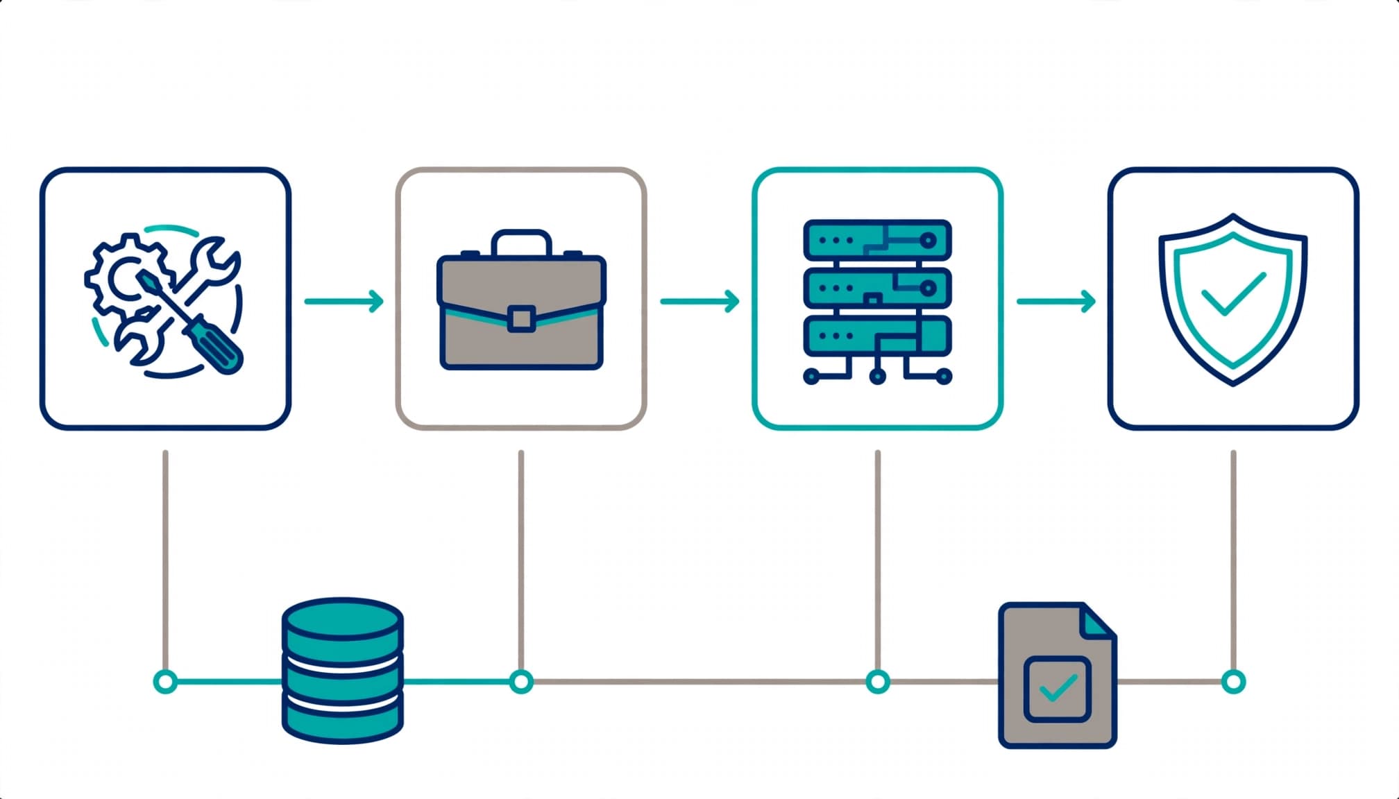 A workflow diagram connects four ownership roles to a registry and acceptance record.