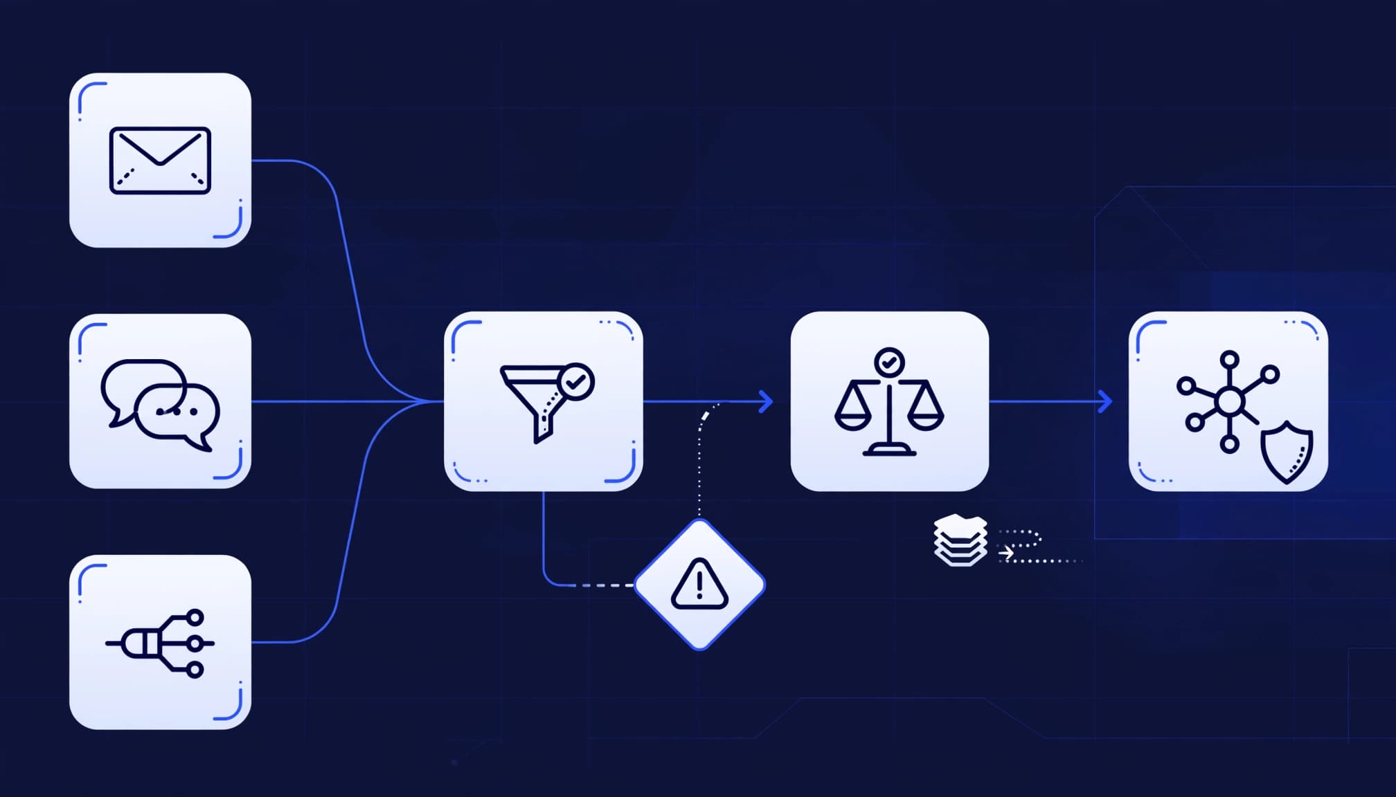 A navy workflow diagram connects intake, policy checks, approval, and secure routing stages.