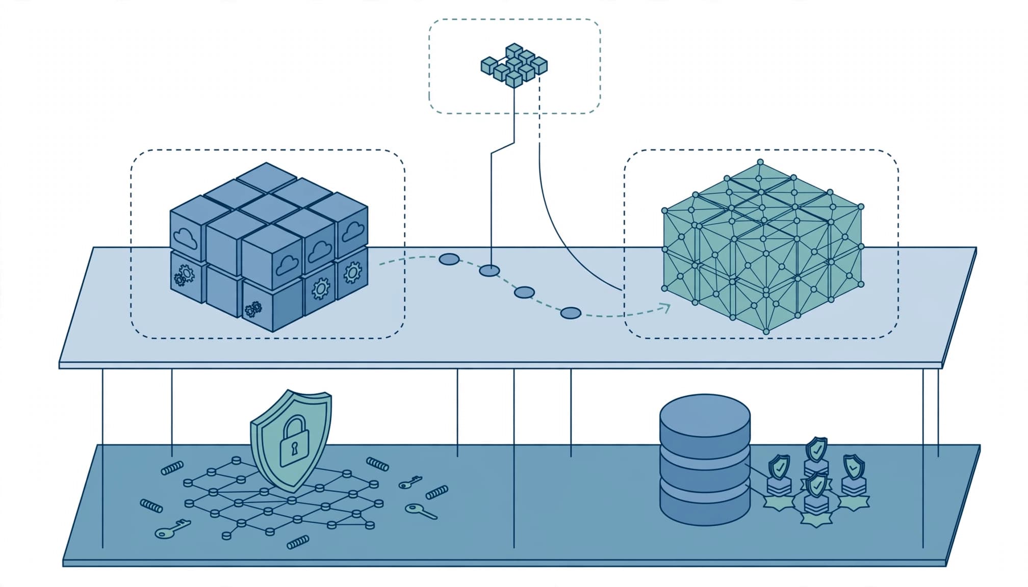 A small user group sits within a controlled path between two enterprise system layers.