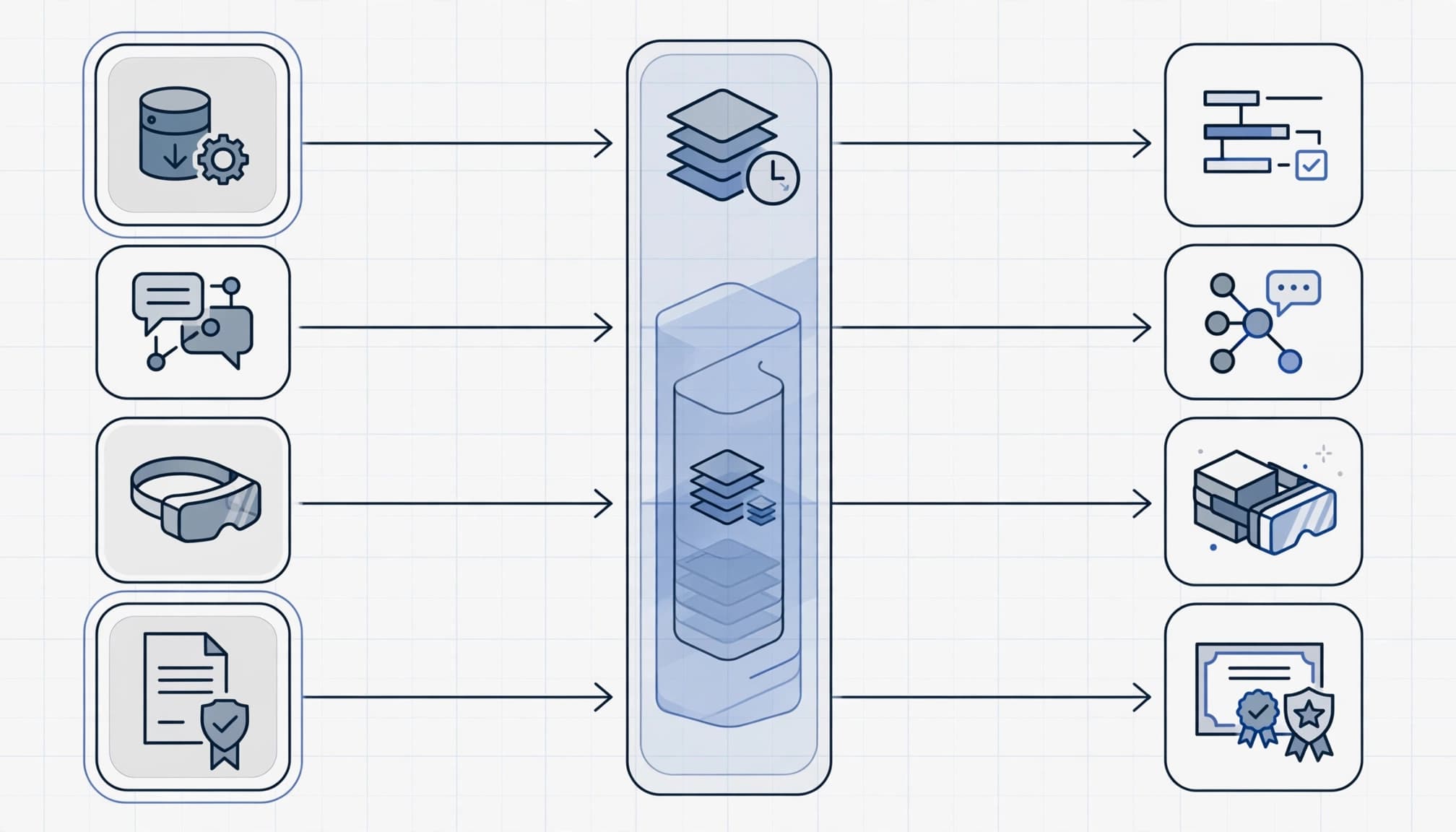Four service lanes route icons through an archive layer to new destinations.