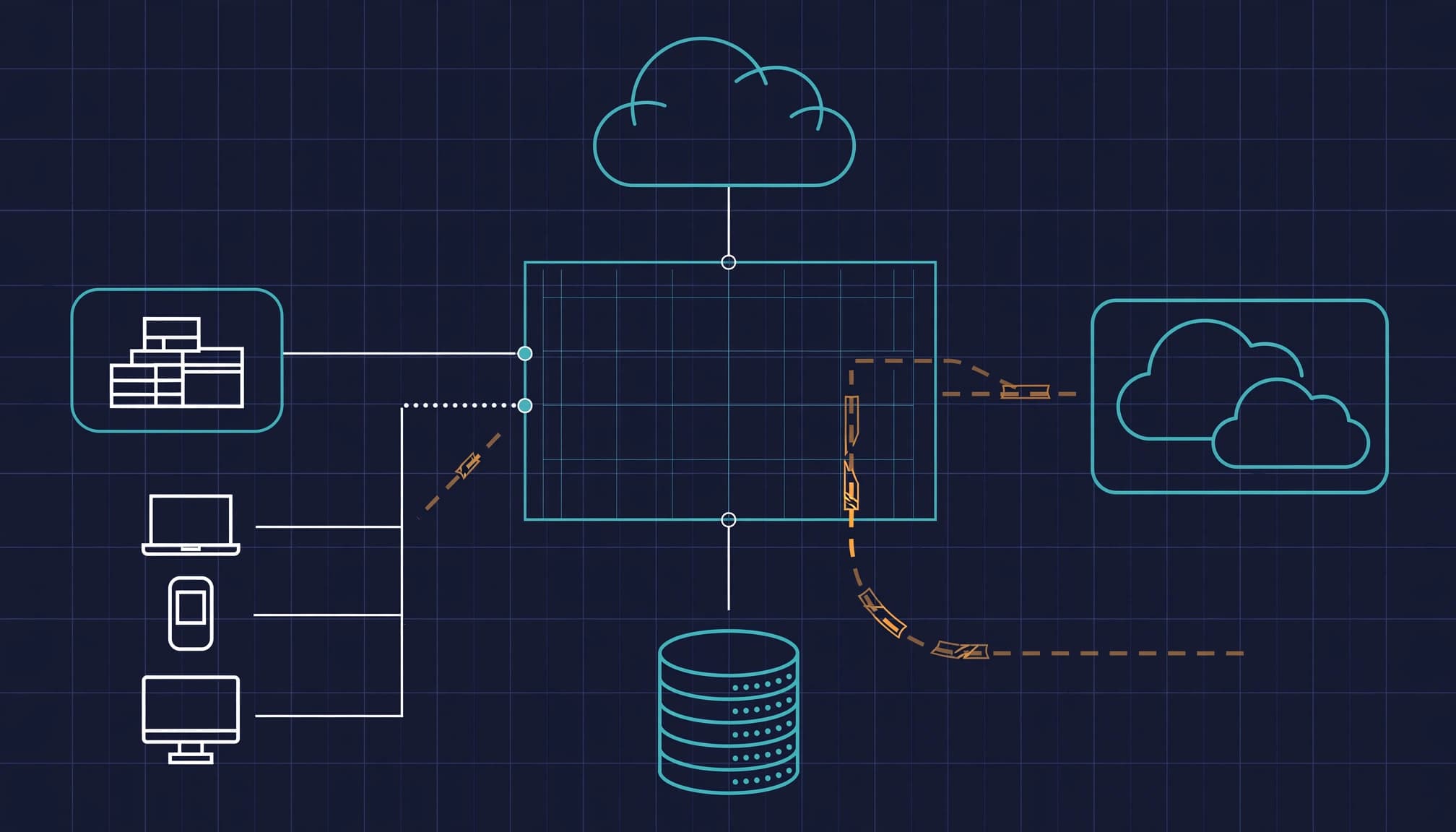 A cloud security grid connects endpoints, private data, and hybrid systems, with amber gaps in some paths.