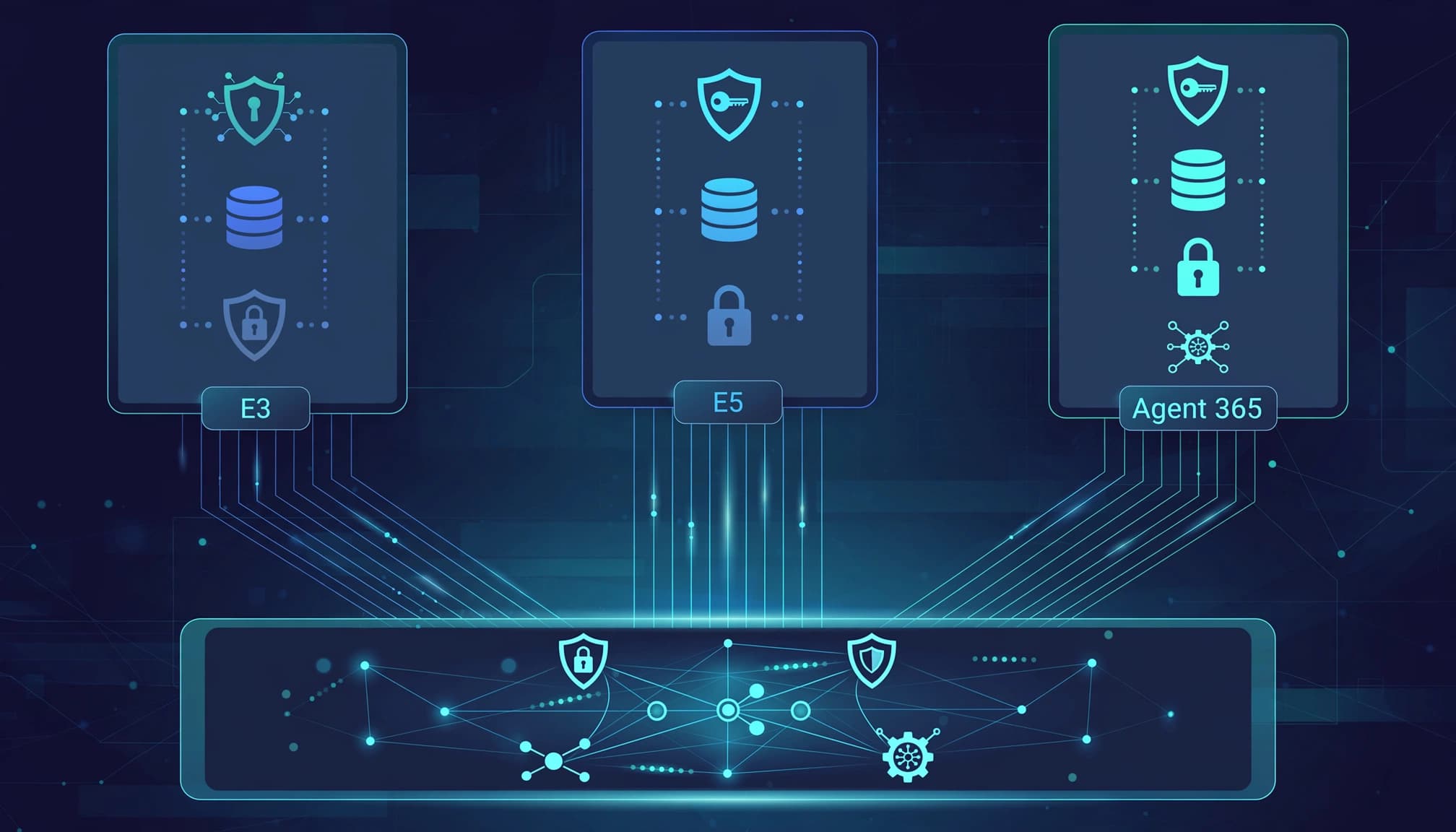 Three licensing paths flow into shared identity, data, endpoint, and governance layers.